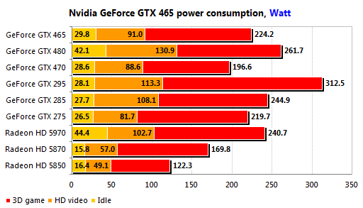 gtx465_power.png