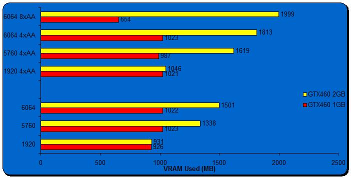 FarCry2%20VRAM.JPG