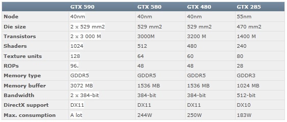 GTX590compared.jpg